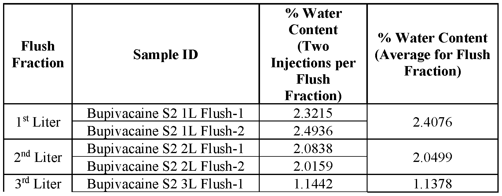 Figure imgf000092_0002