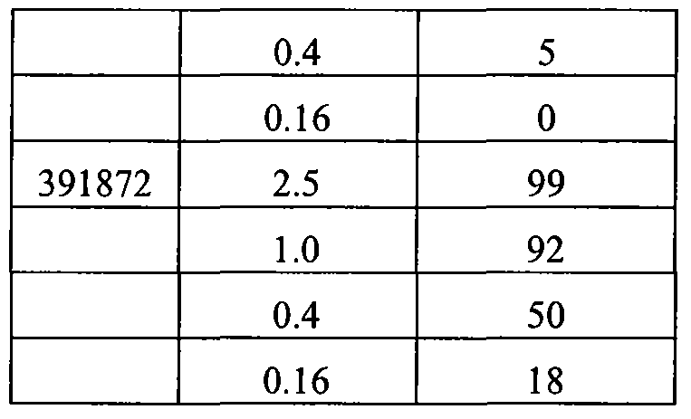 Figure imgf000291_0001
