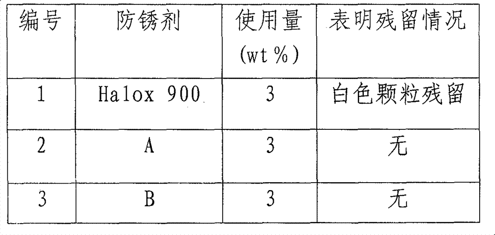Figure GSB00000965453800042