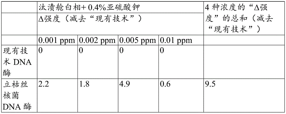Figure BDA0002222658970000994