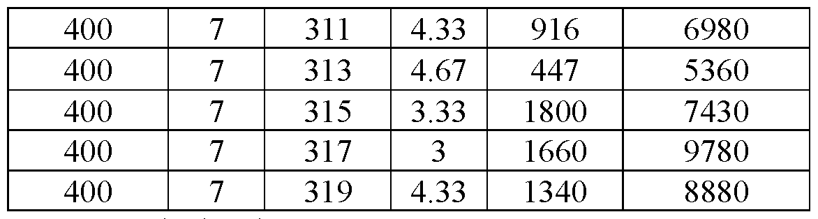 Figure imgf000145_0001