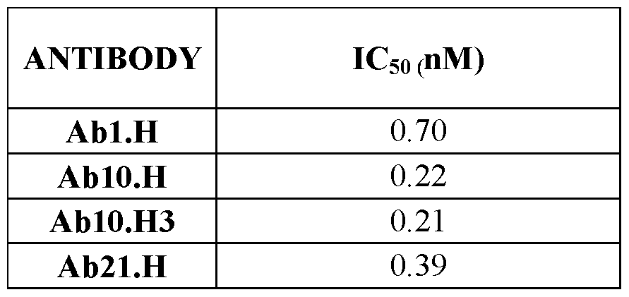 Figure imgf000264_0001