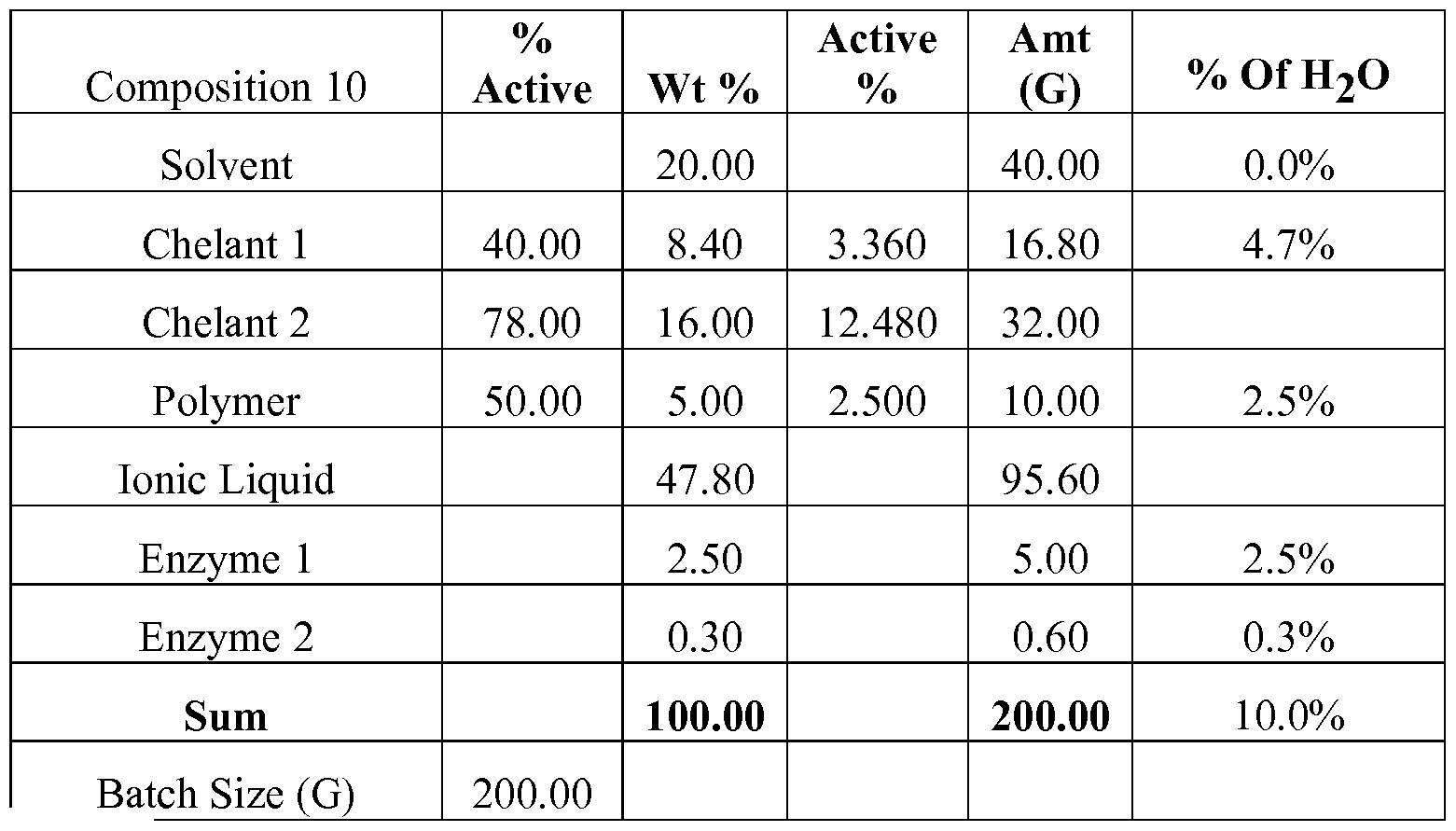 Figure imgf000041_0002
