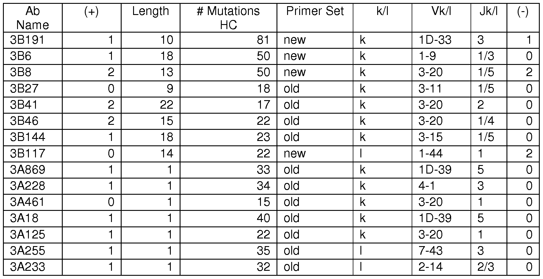 Figure imgf000118_0002