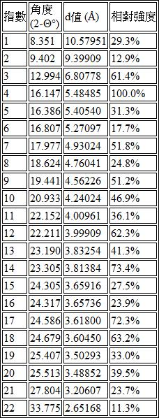 Figure 107128900-A0304-0009
