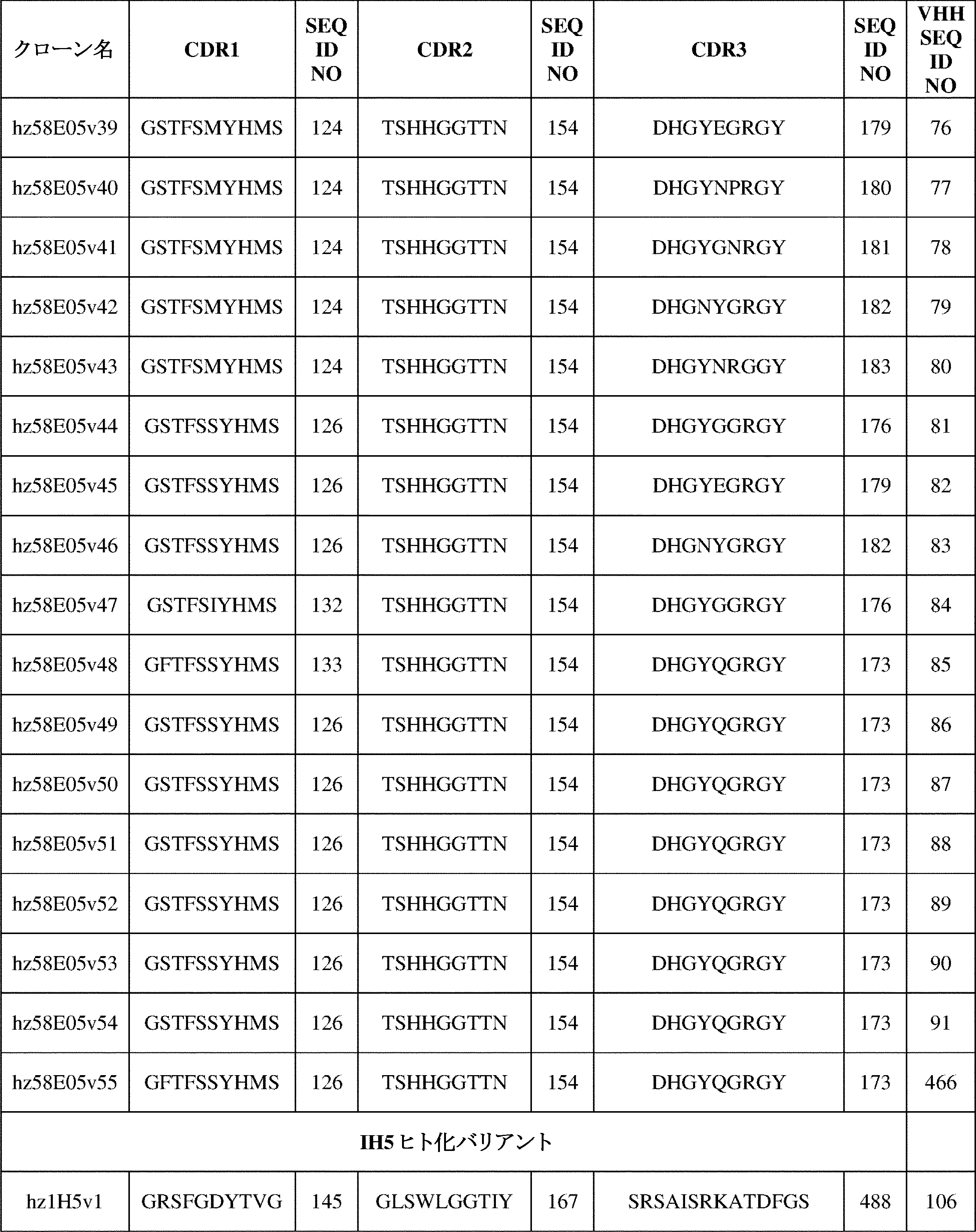 Figure 2022512684000082