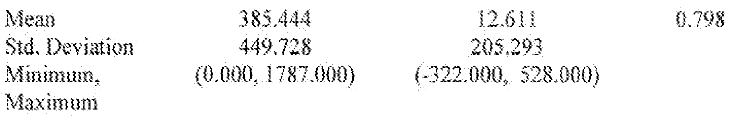 Figure imgf000165_0001