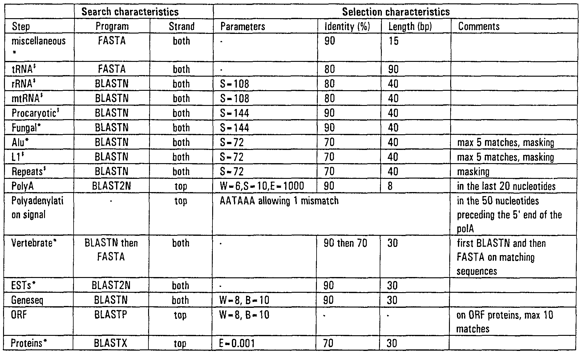 Figure imgf000110_0001