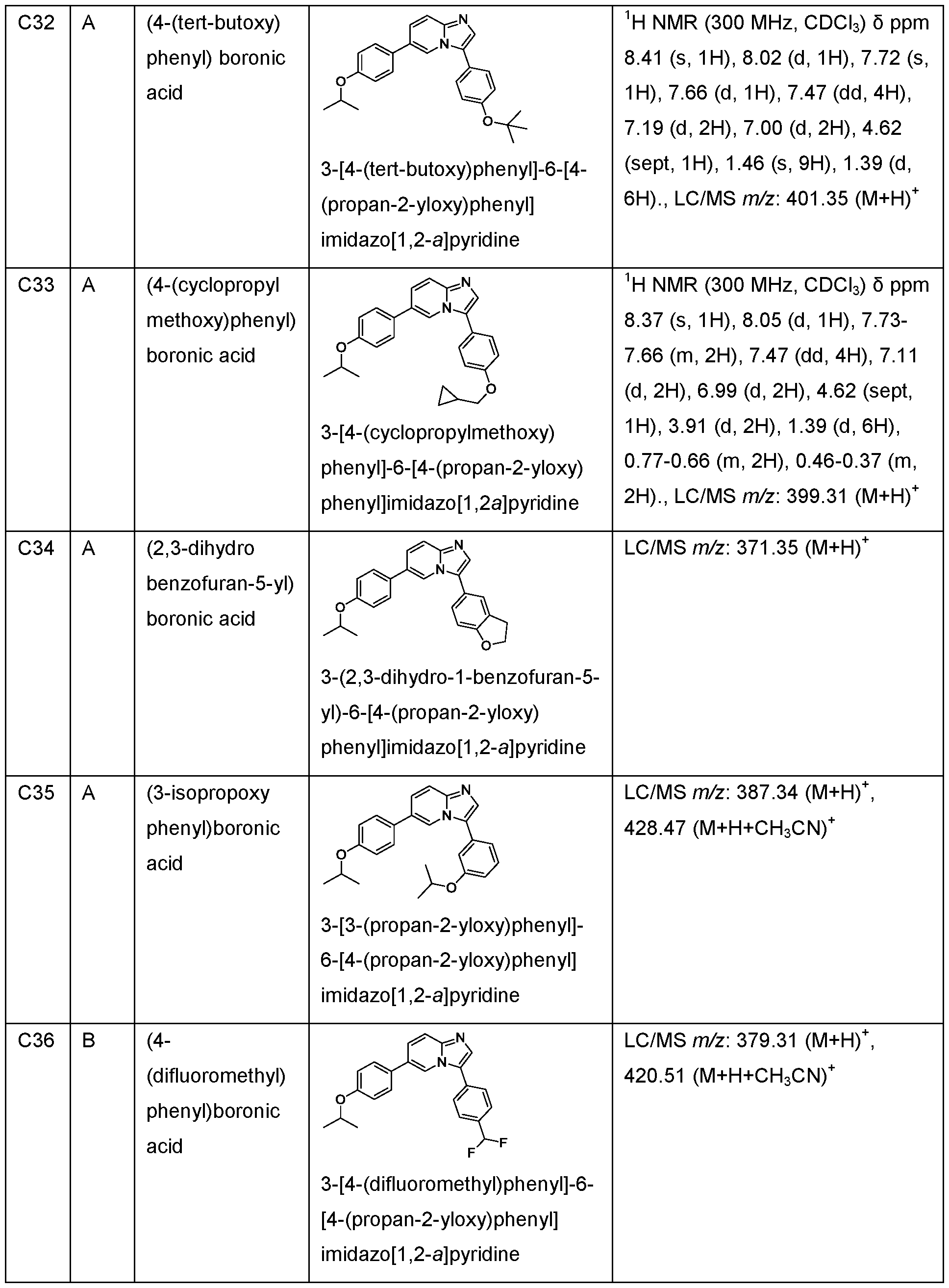 Figure imgf000103_0001