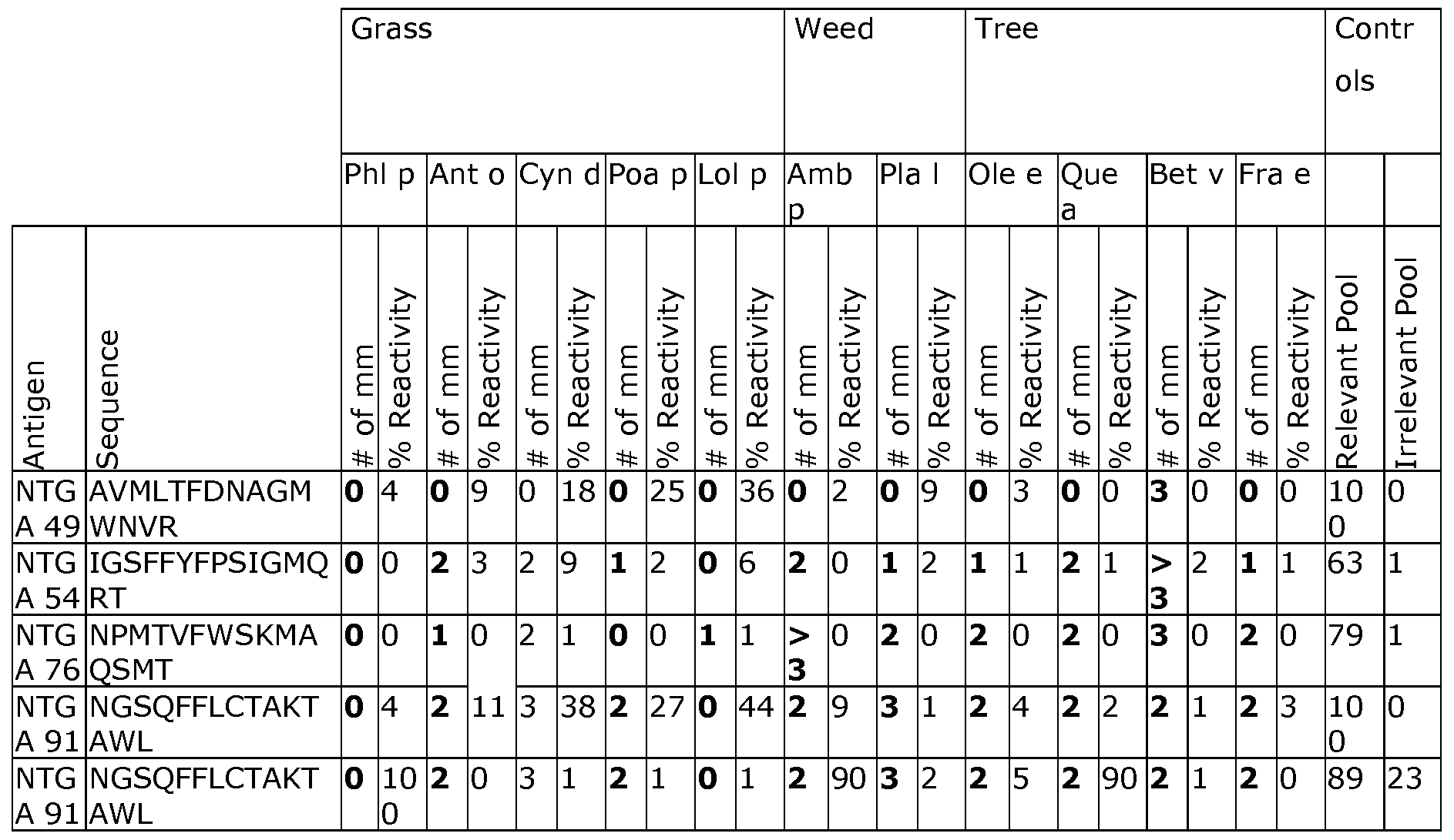 Figure imgf000081_0001