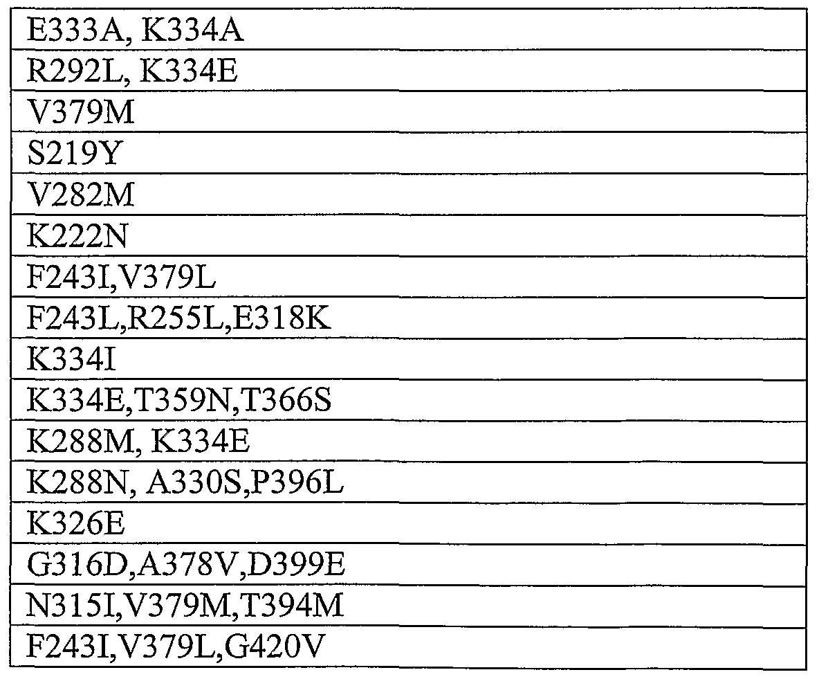 Figure imgf000064_0001