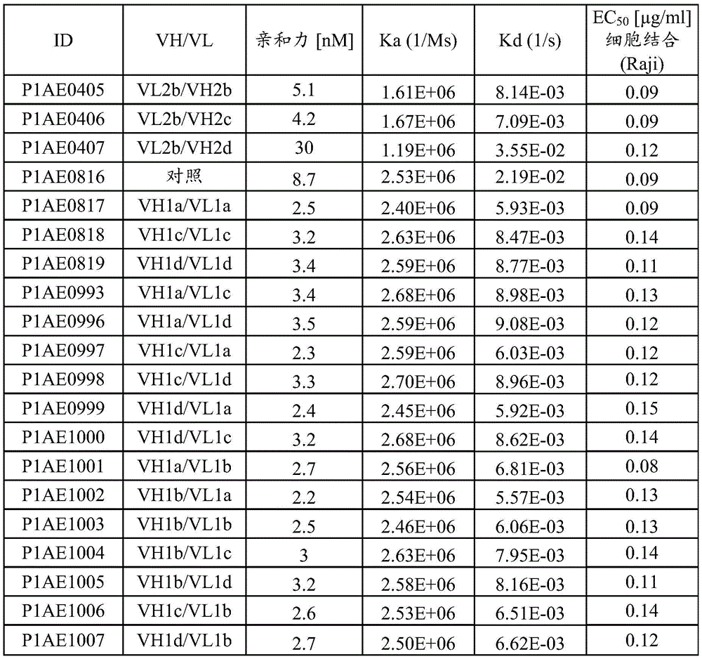 Figure BDA0002964423560001181