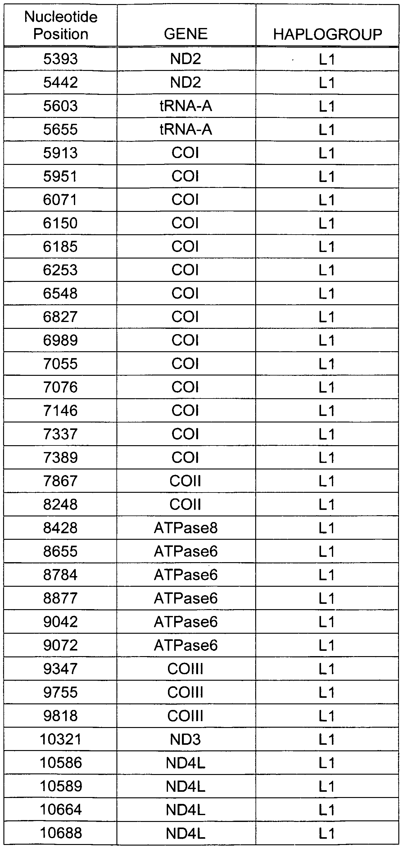 Figure imgf000136_0001