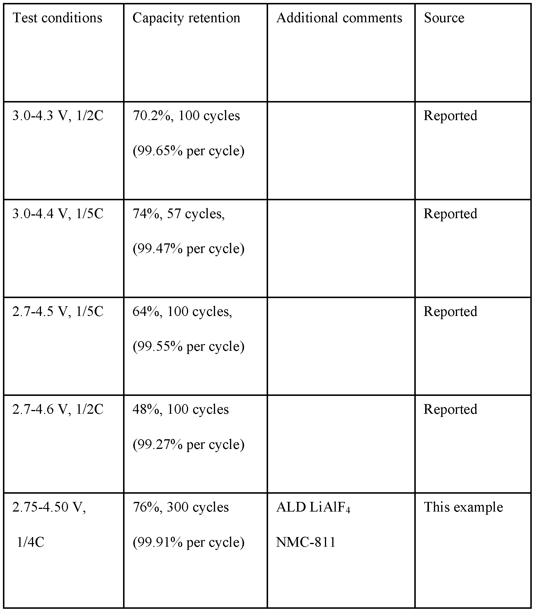 Figure imgf000021_0001