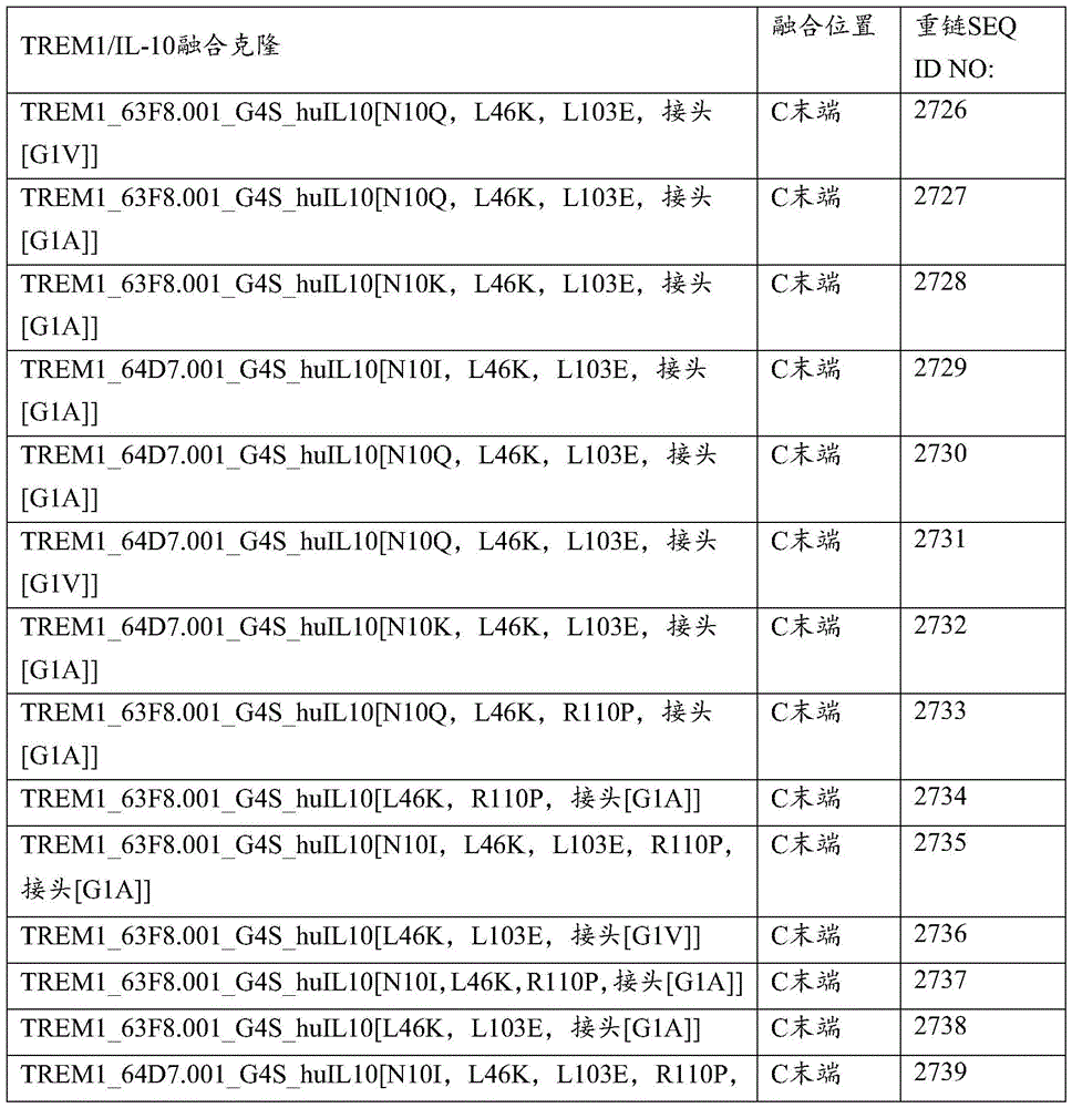 Figure BDA0004090385130001721