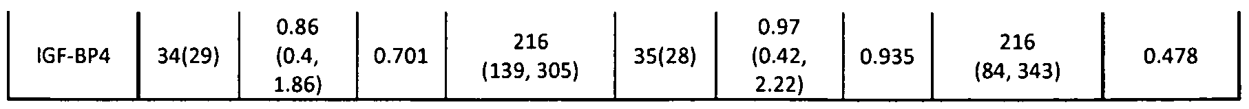 Figure imgf000137_0001