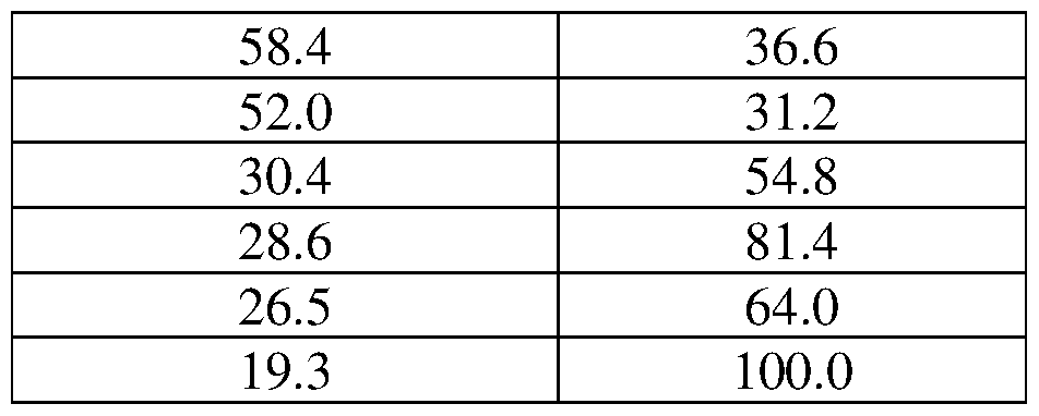 Figure imgf000181_0001