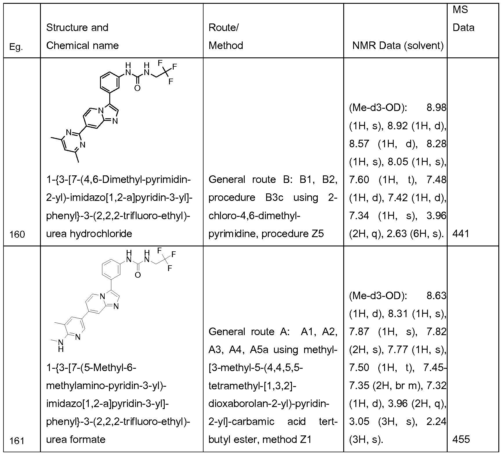 Figure imgf000226_0001