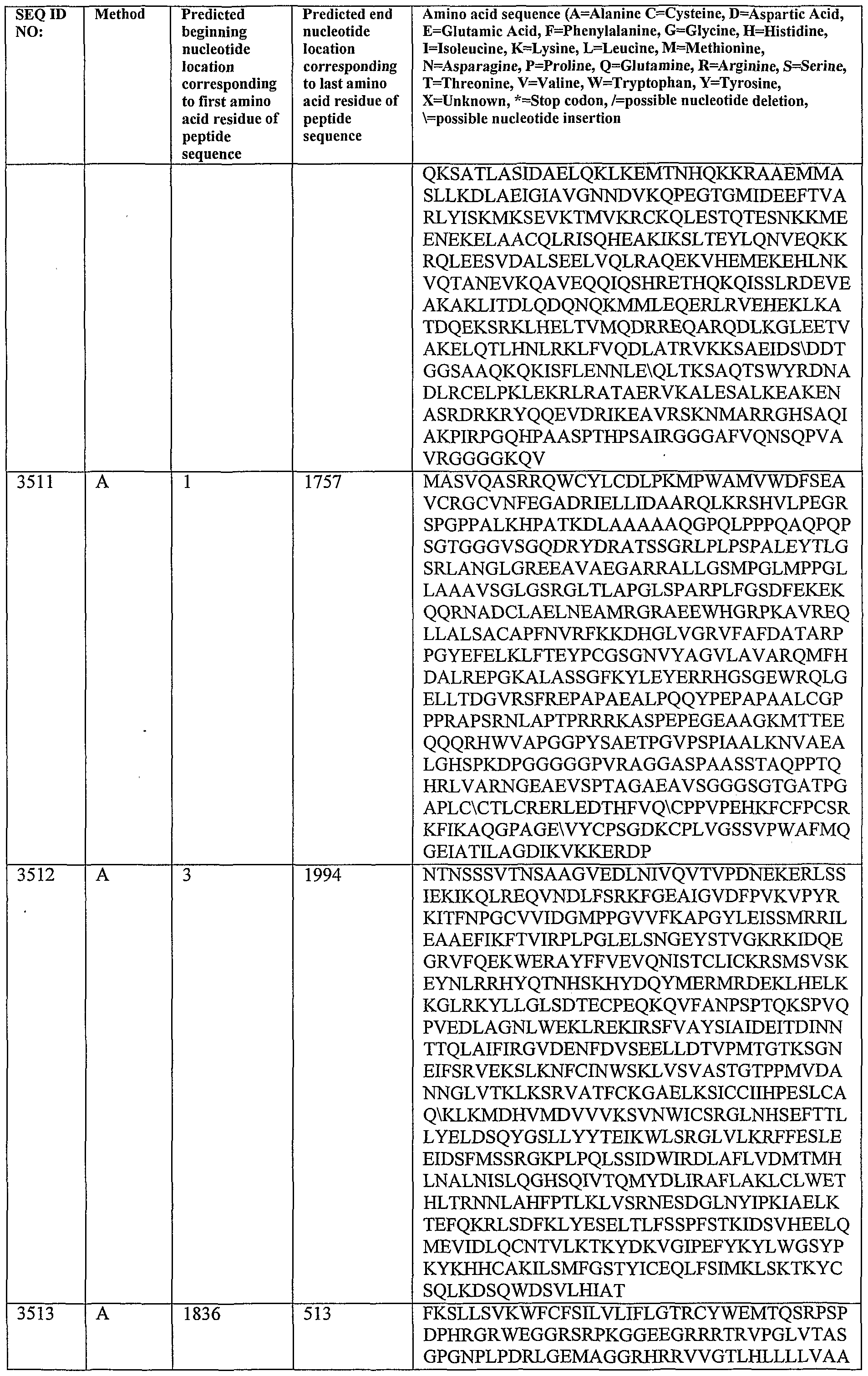 Figure imgf000367_0001