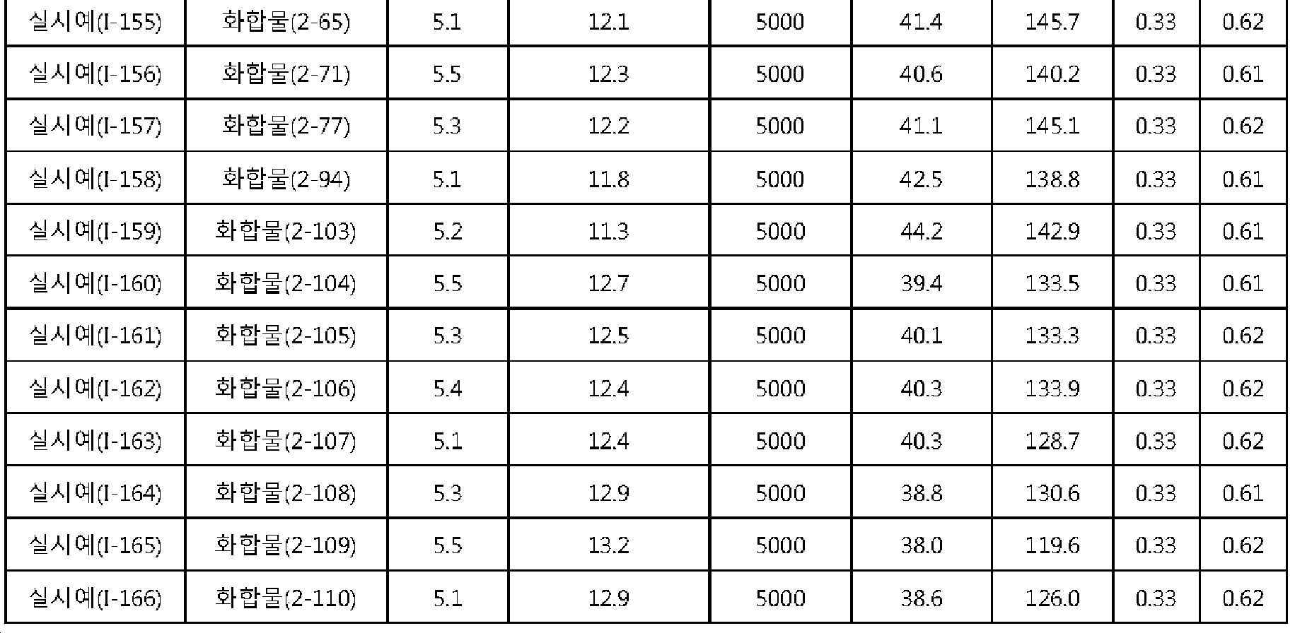 Figure PCTKR2015003736-appb-I000099