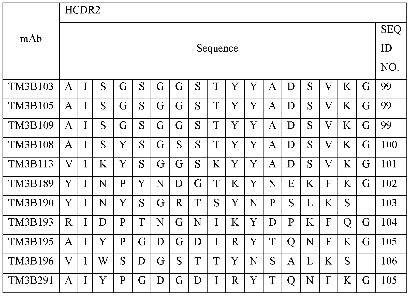 Figure imgf000253_0001