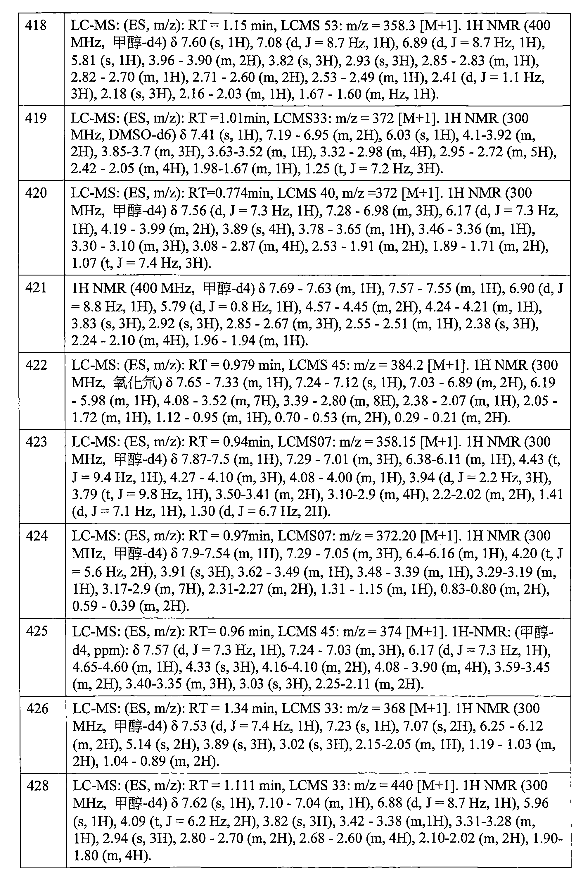 Figure 106112816-A0202-12-0631-475