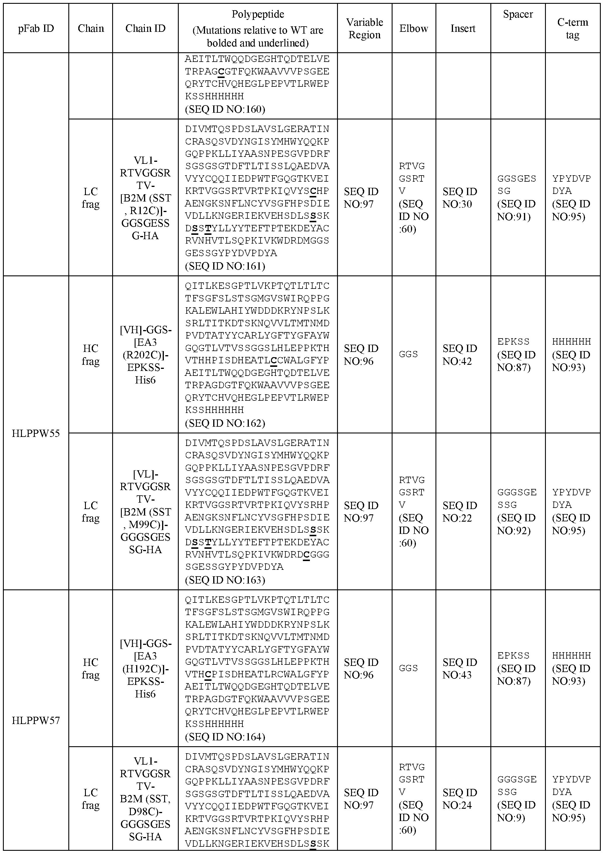 Figure imgf000182_0001