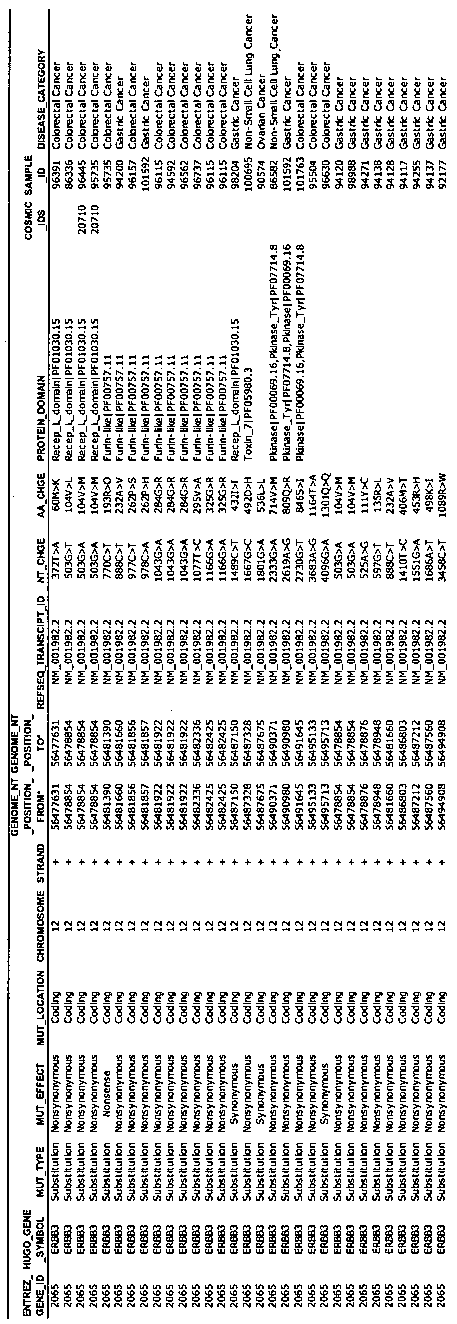 Figure imgf000064_0001