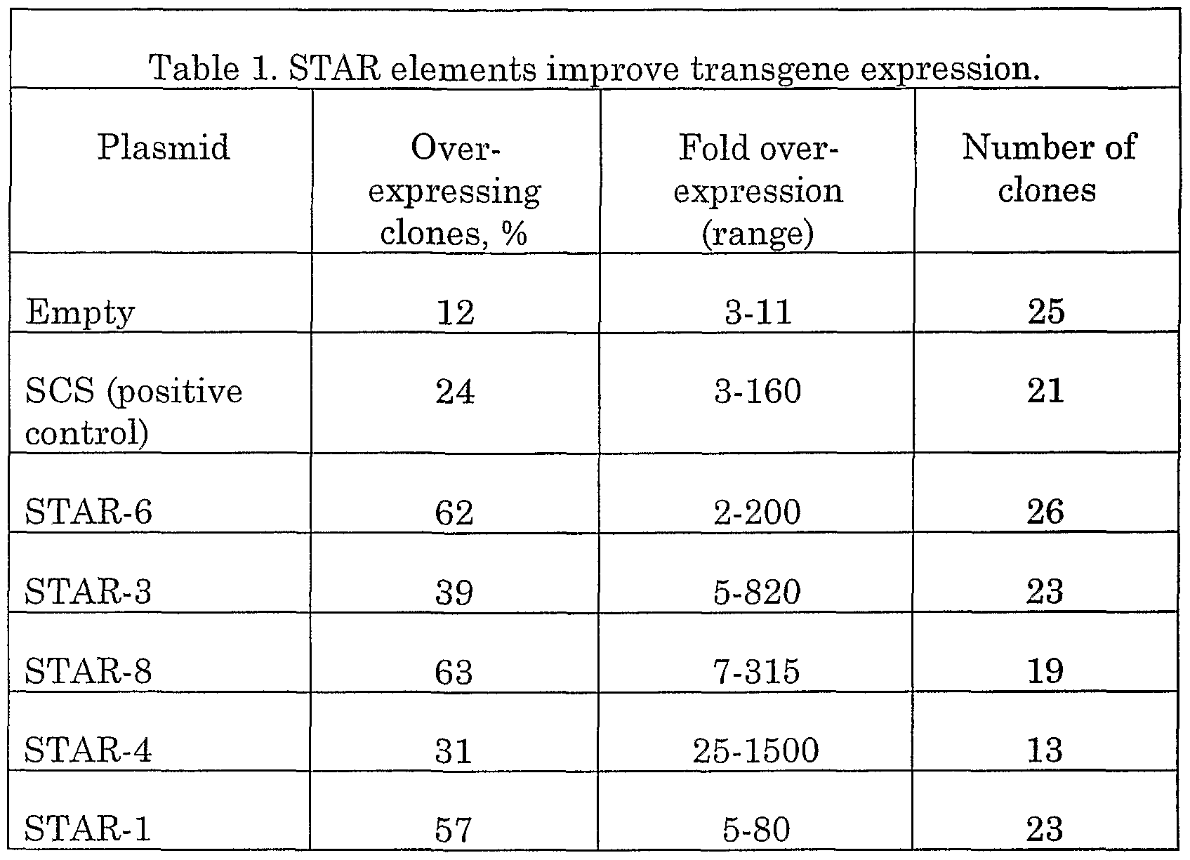 Figure imgf000100_0001