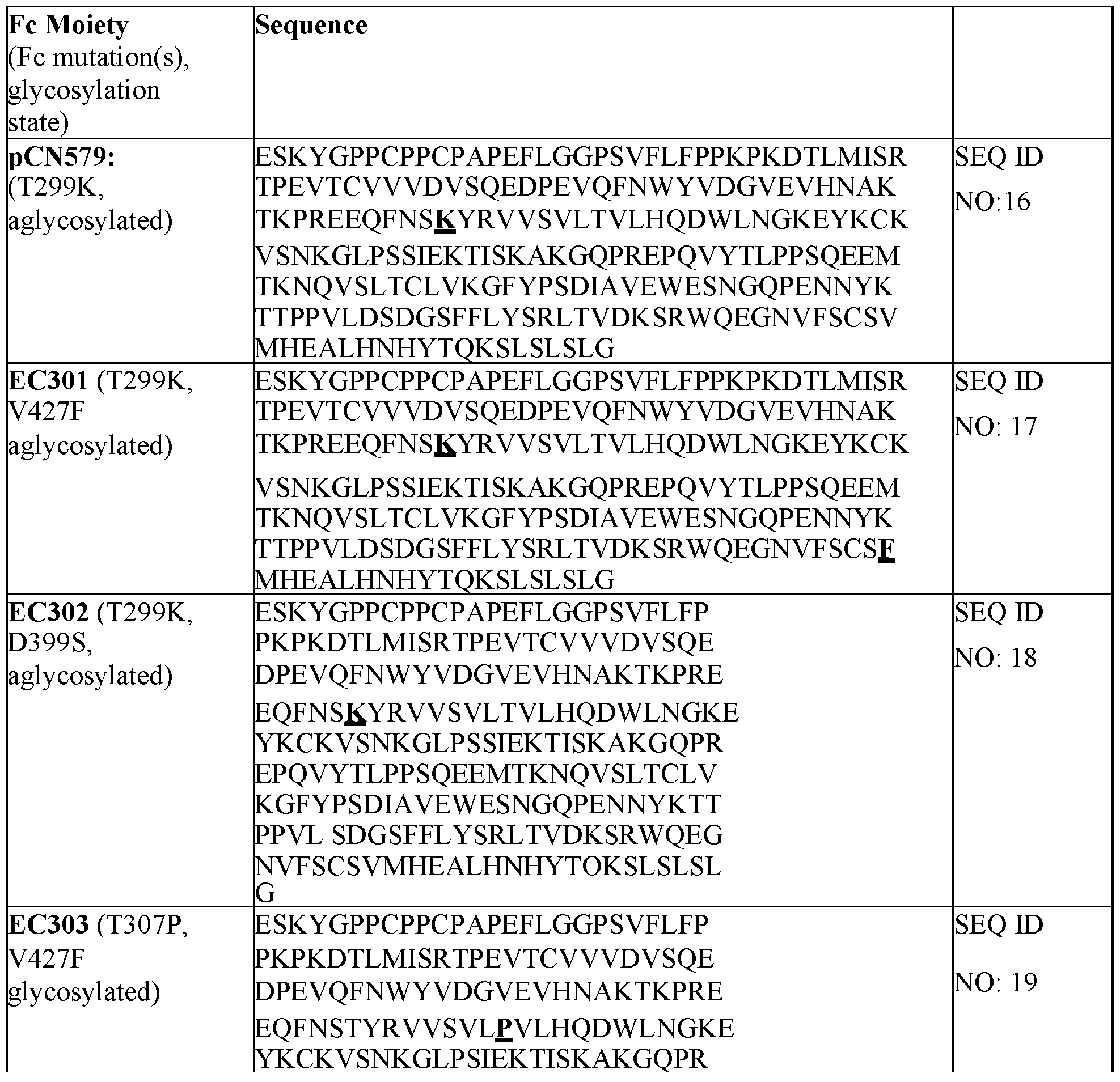 Figure imgf000085_0001