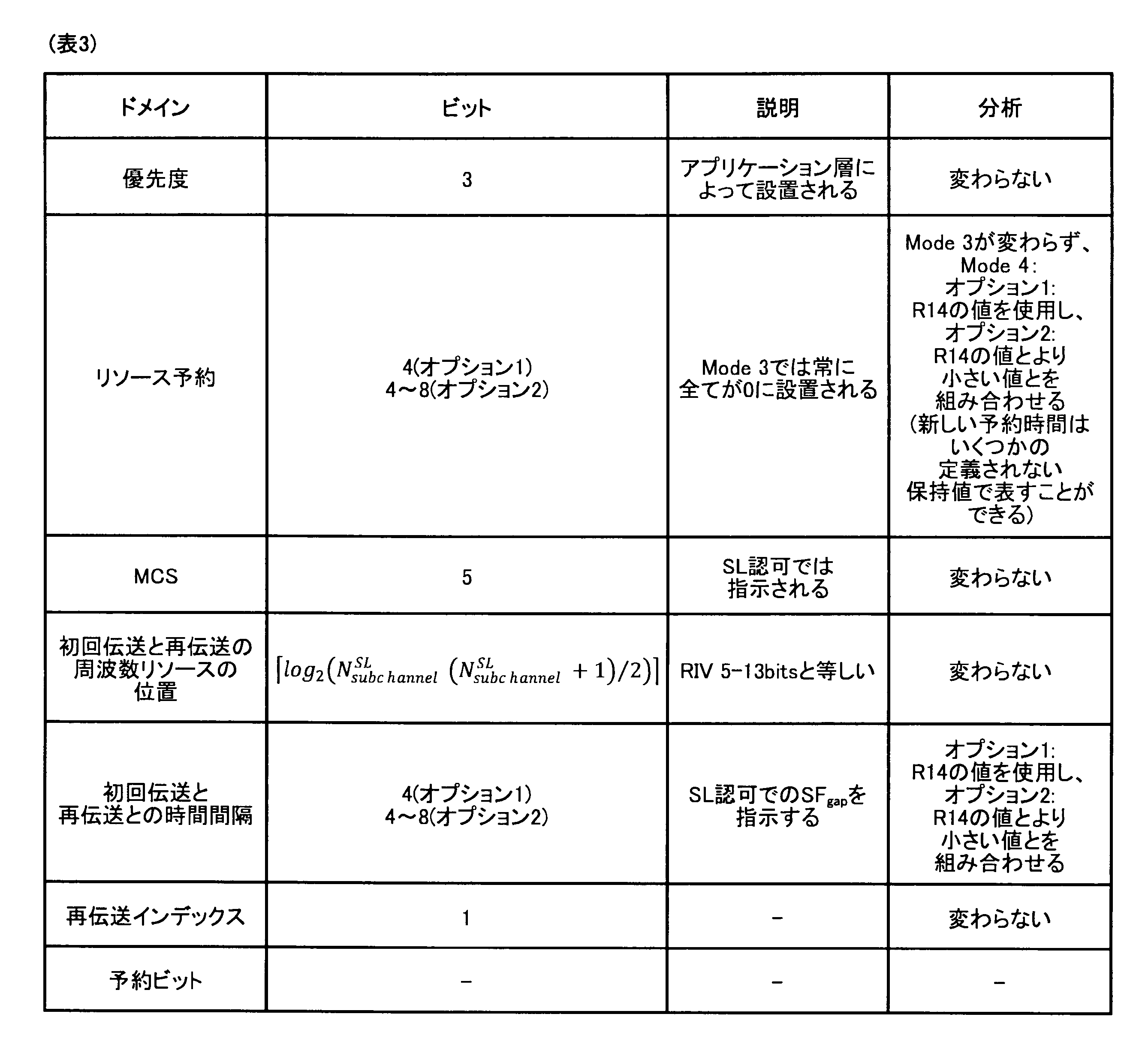 Figure 0007131573000005