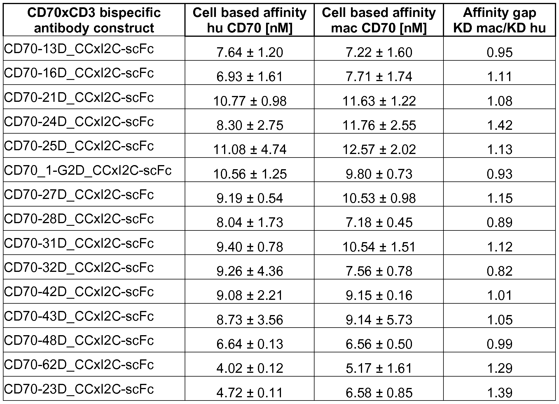 Figure imgf000119_0001