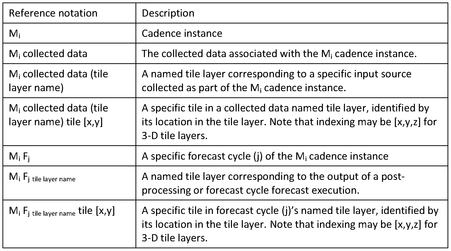 Figure imgf000030_0001