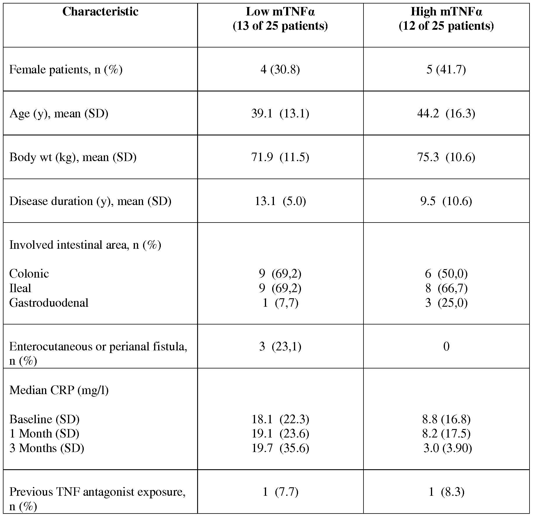 Figure imgf000053_0001