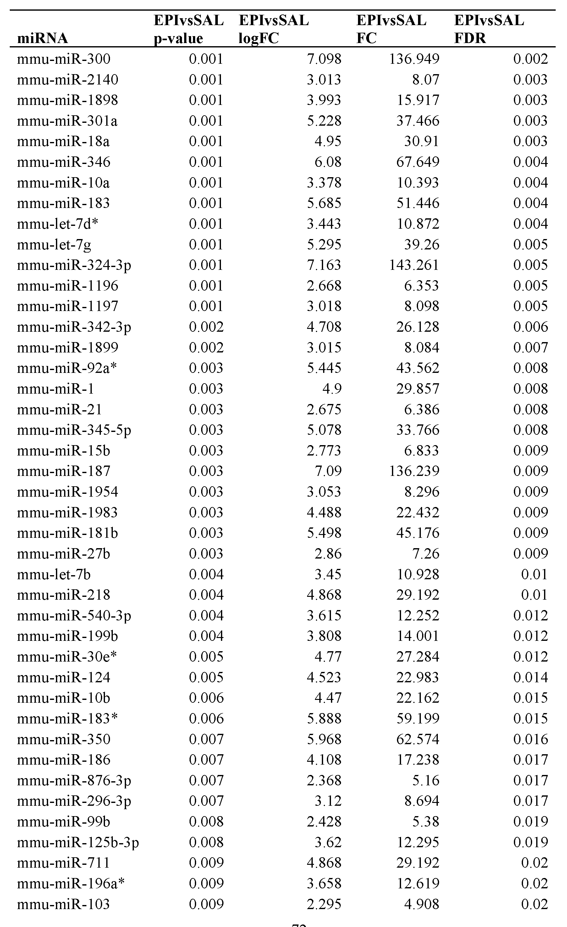 Figure imgf000073_0001