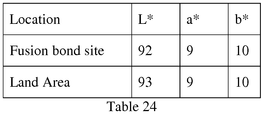 Figure imgf000095_0001