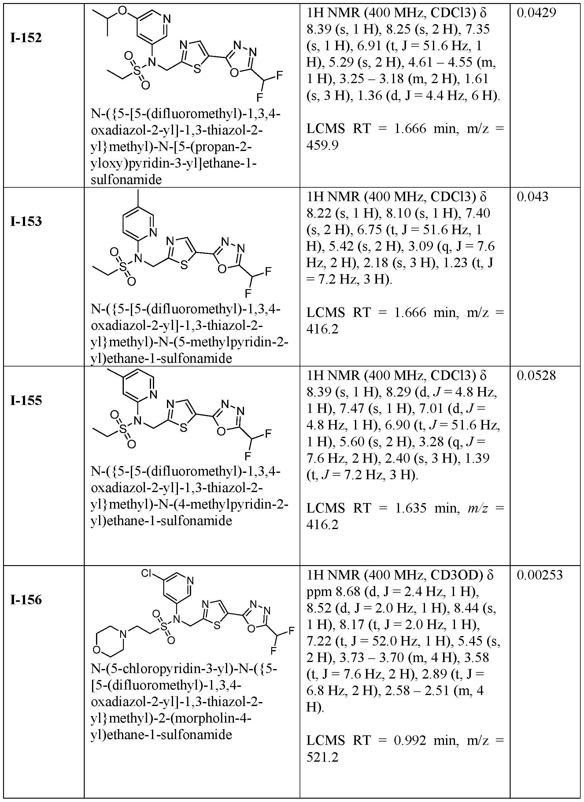 Figure imgf000247_0001