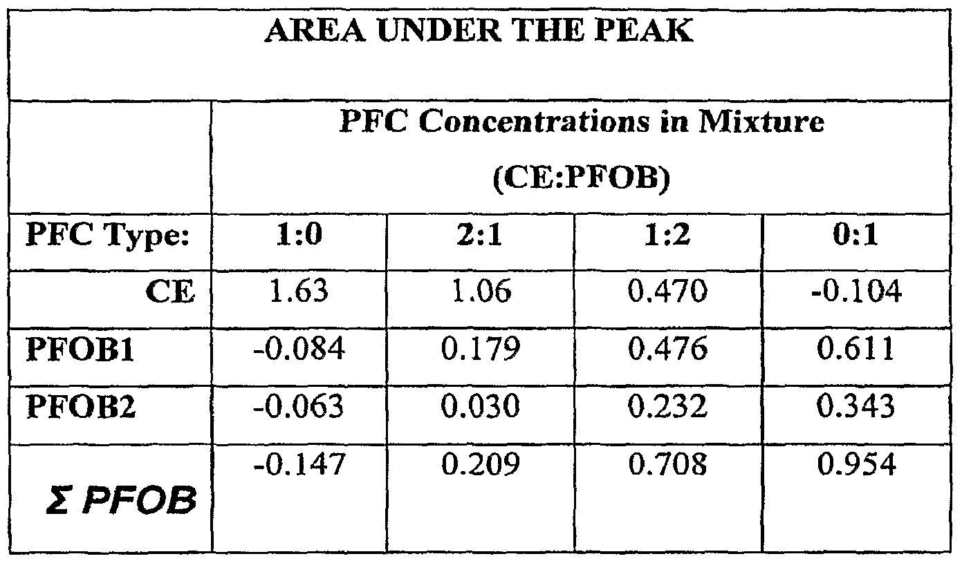 Figure imgf000047_0001