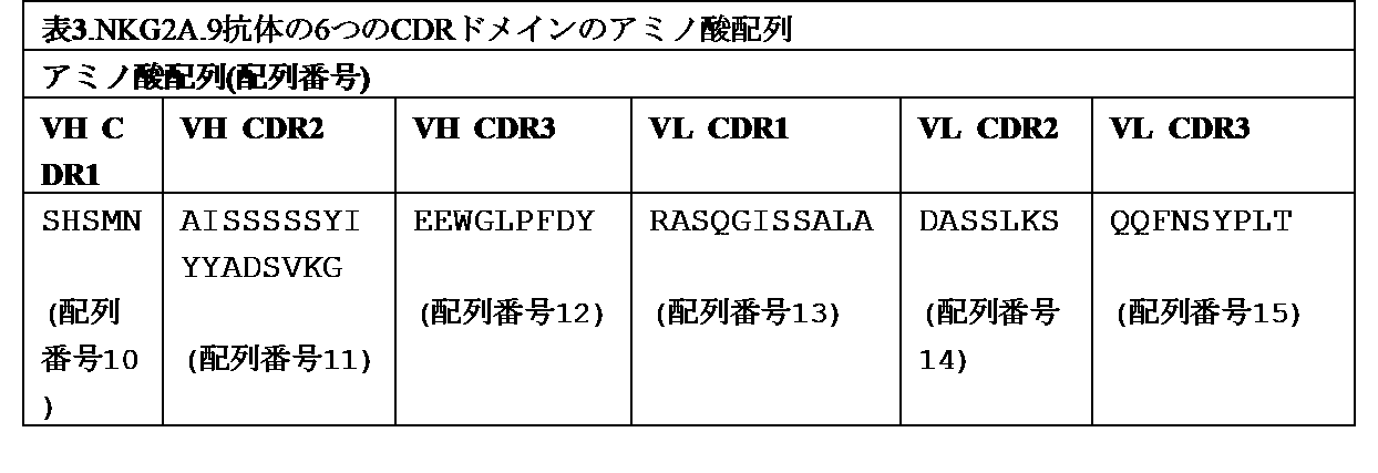 Figure 0007520003000098