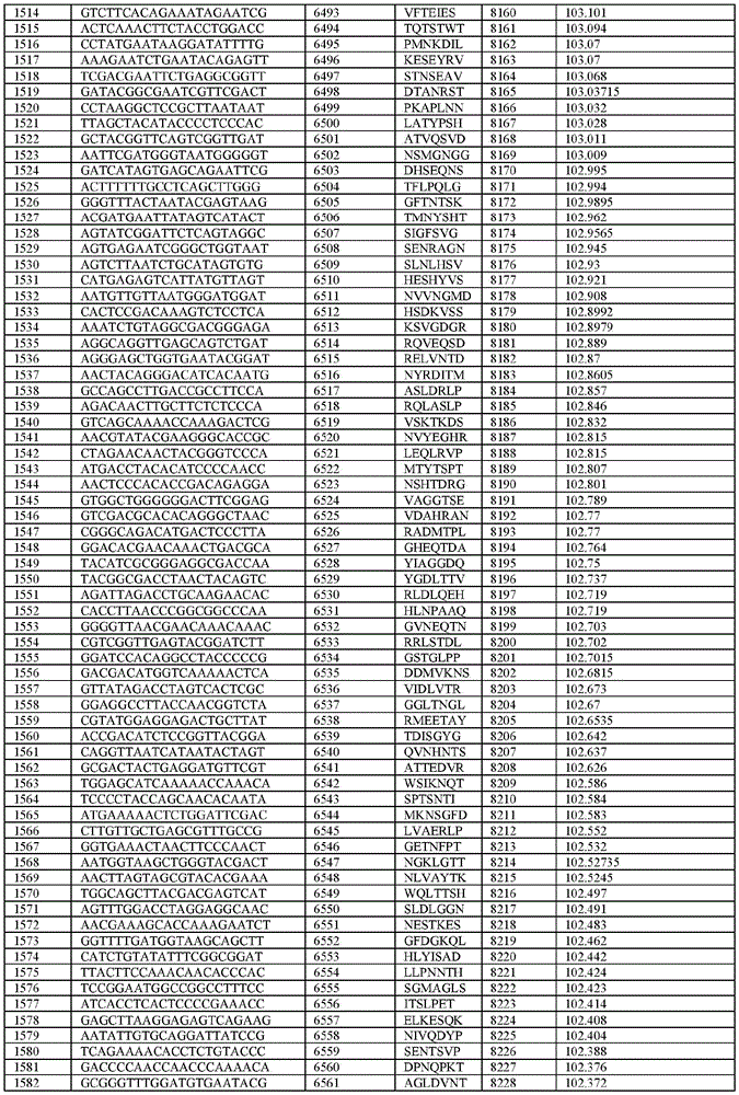 Figure BDA0003621050860000731