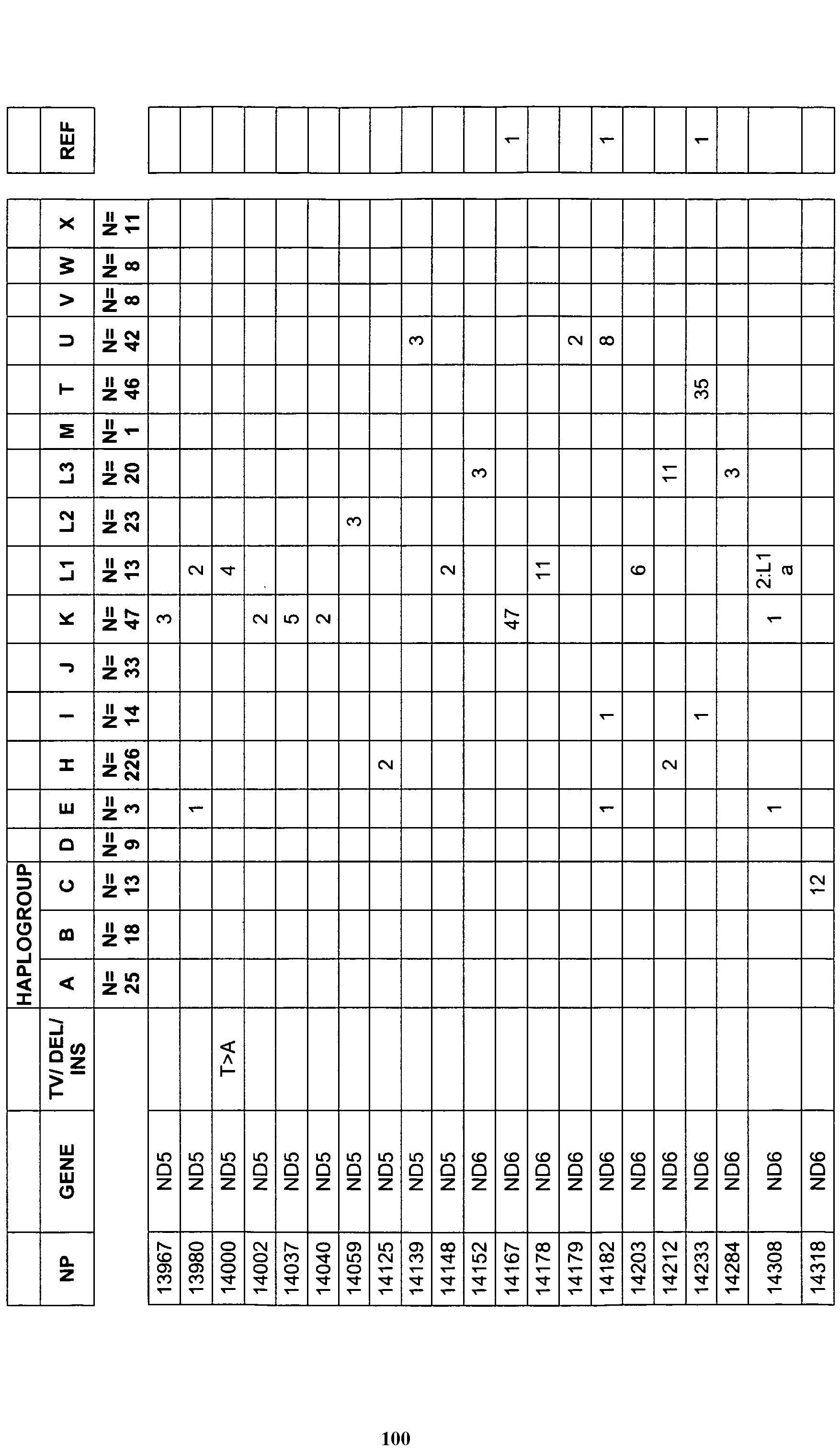 Figure imgf000102_0001