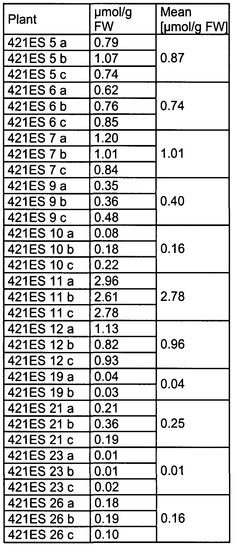 Figure imgf000063_0001