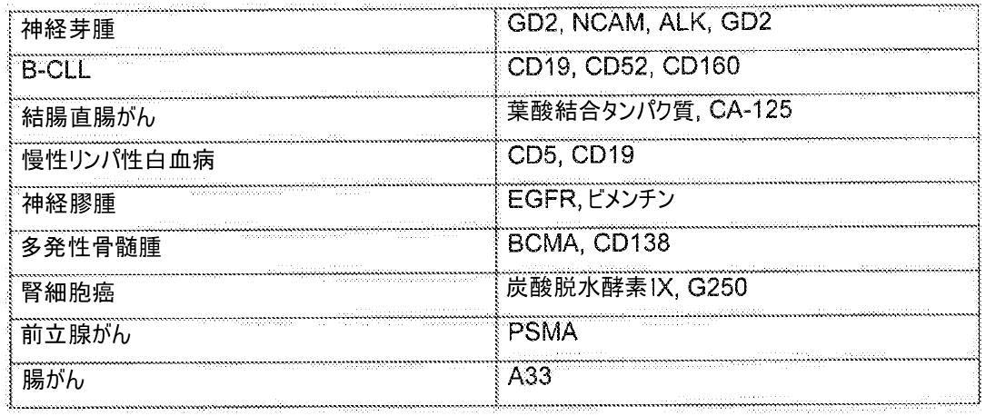 Figure 0007132249000002