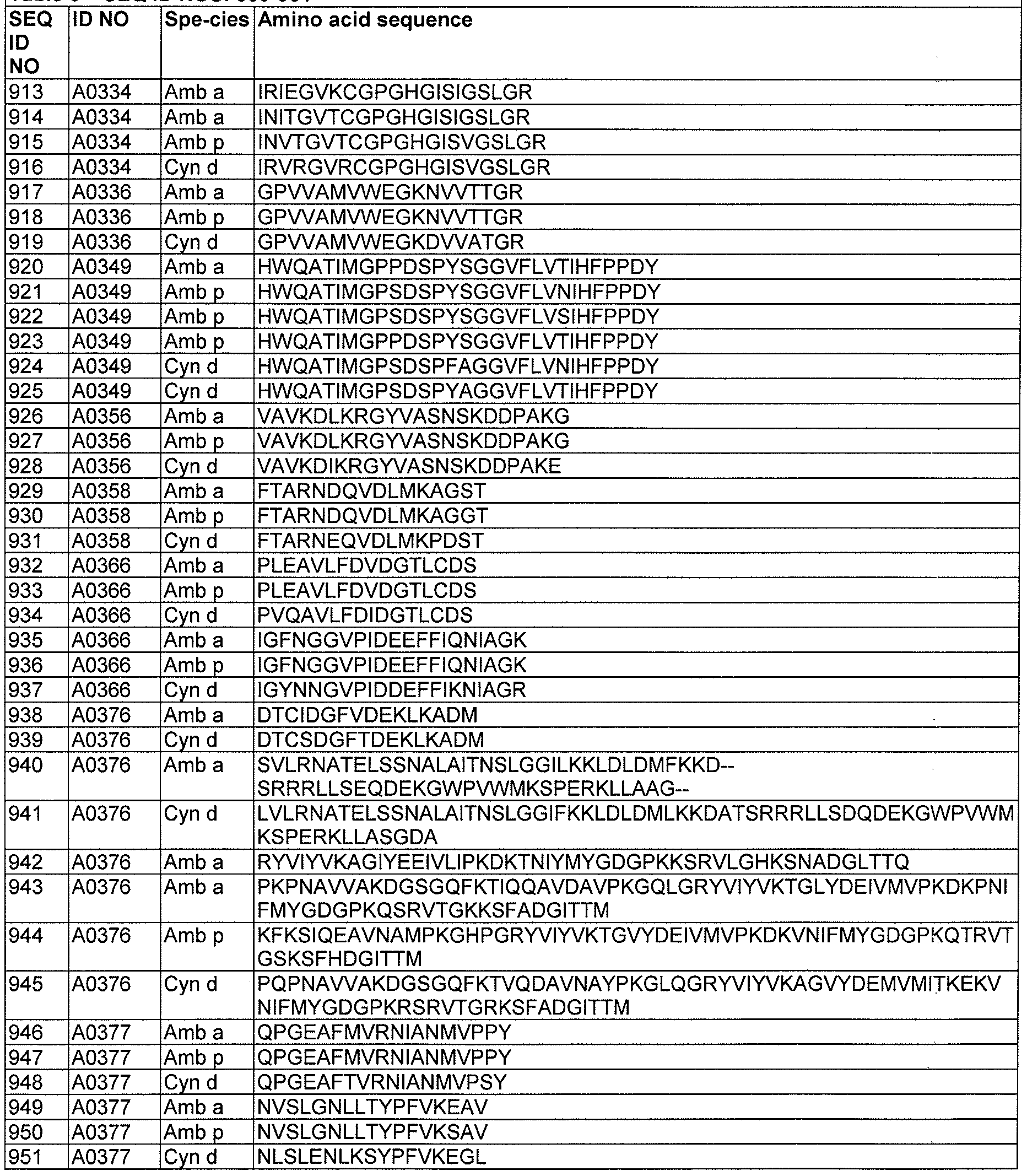 Figure imgf000105_0002