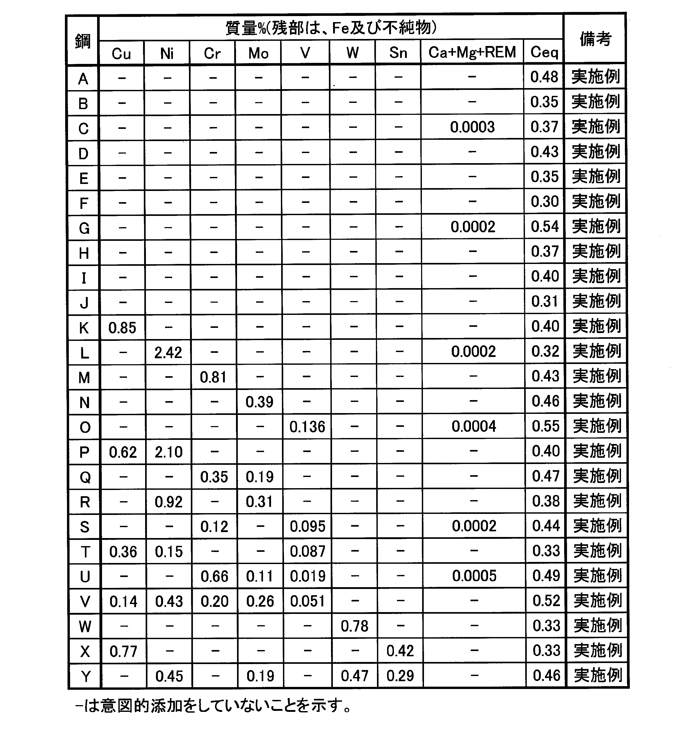 Figure 0007207250000002