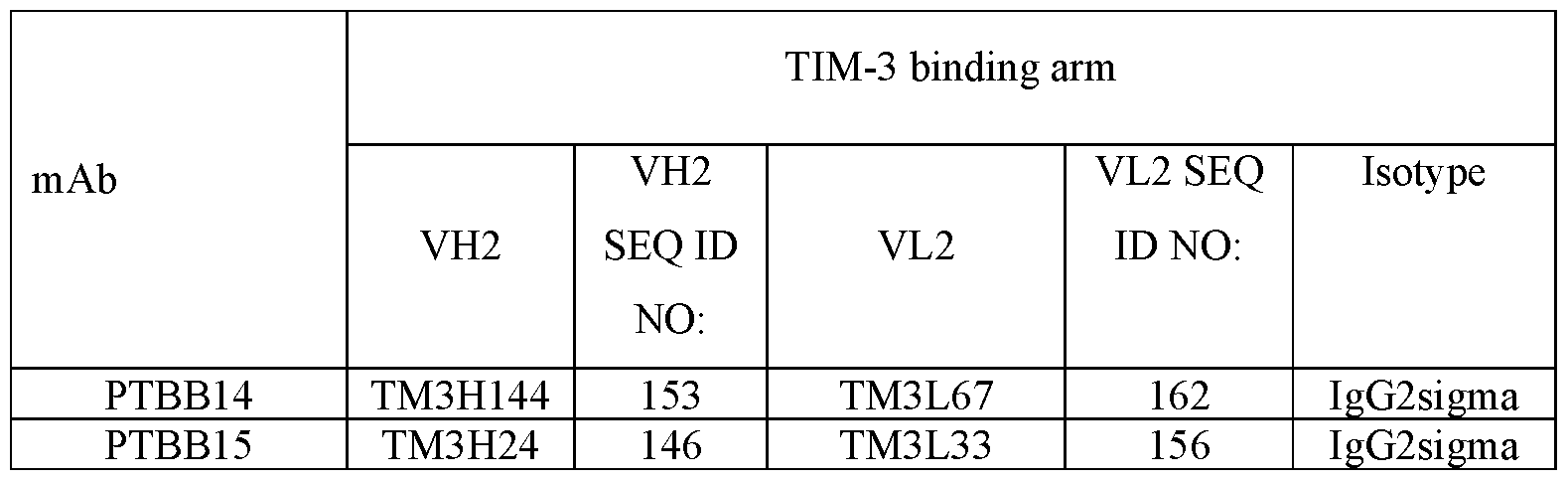 Figure imgf000264_0002