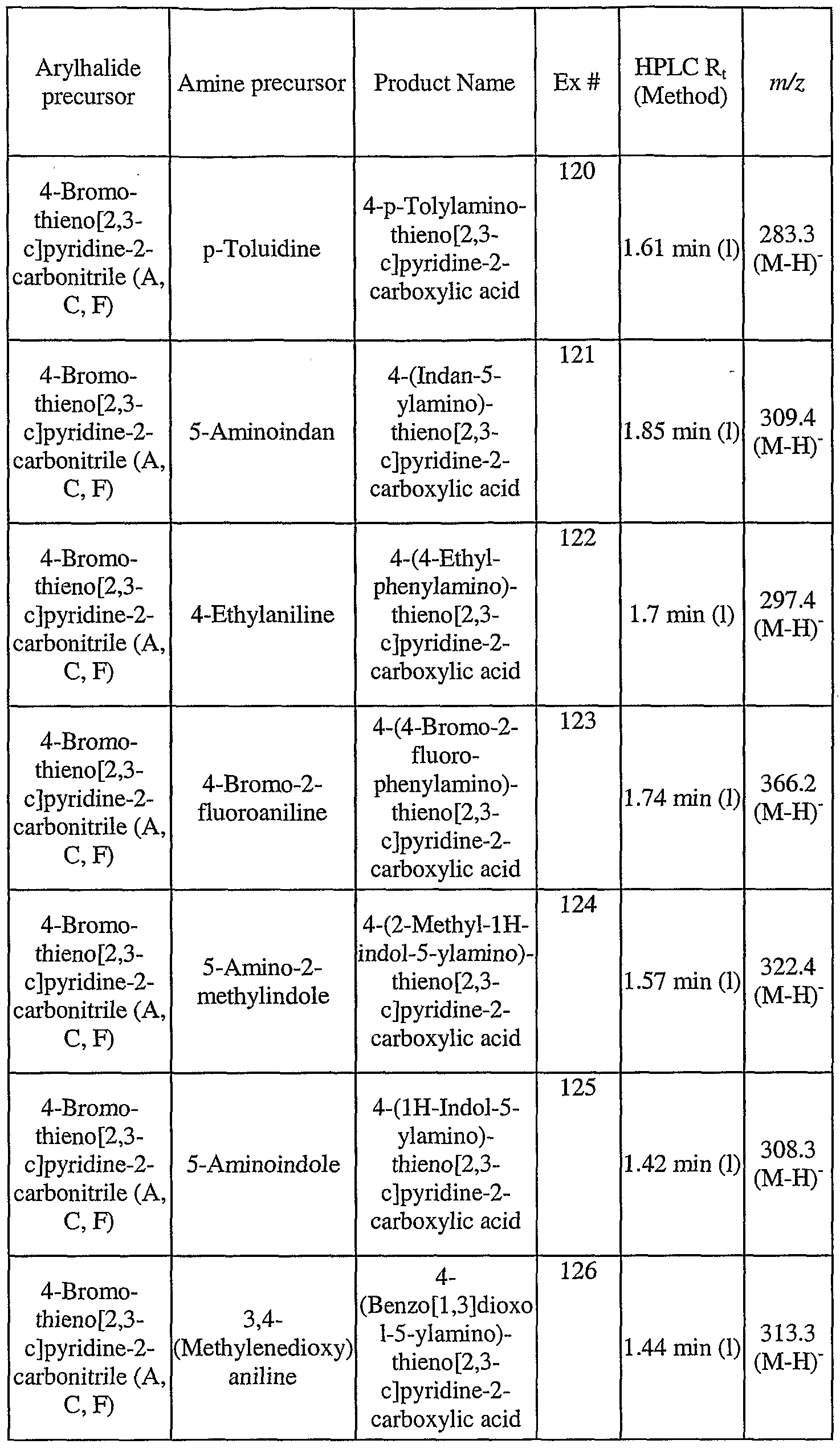 Figure imgf000135_0001