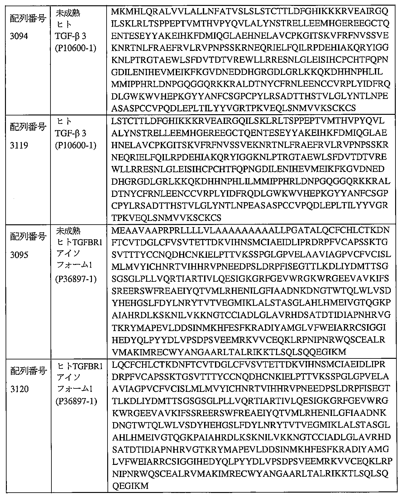 Figure 2022521937000020