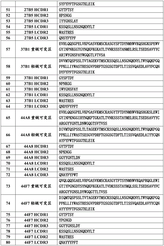Figure GDA0003031024970000711