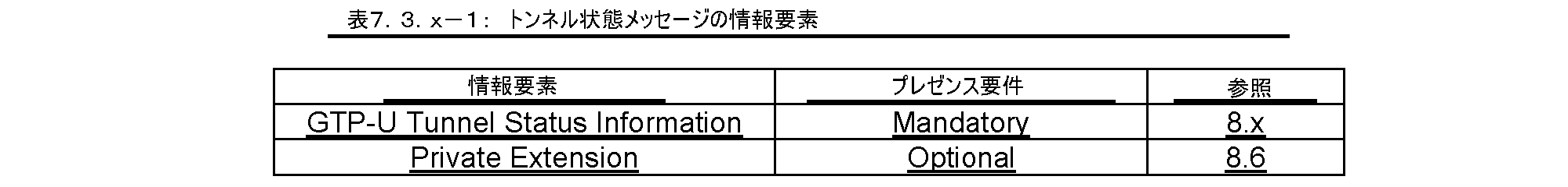 Figure 0007652913000004